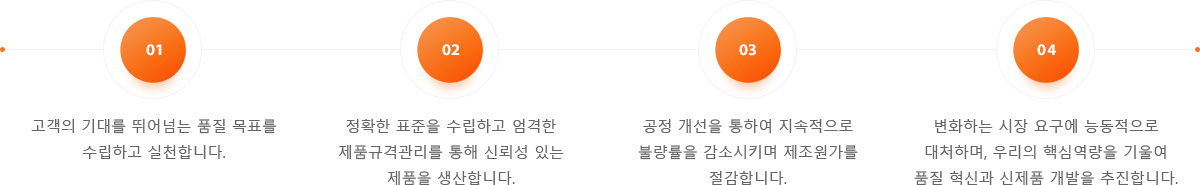 다음 내용 참조.